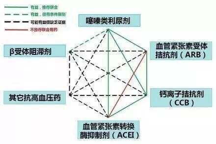 钙拮抗剂最新研究进展及其应用前景展望