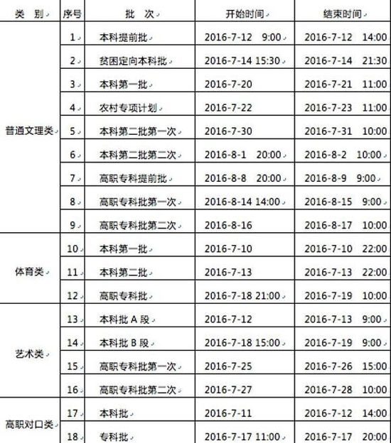 最新志愿表的构建与应用，探索未来教育新路径