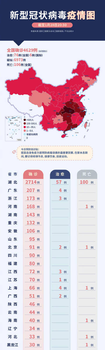 全球冠状病毒最新动态与洞察更新