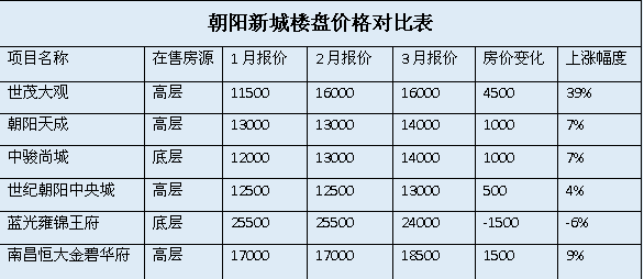 2017行唐县最新房价表全面解析