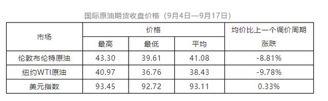 伦敦油价走势分析，全球市场动态与影响探究